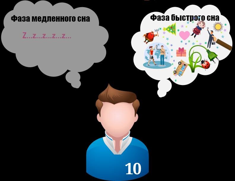 сон