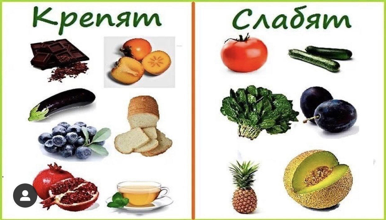 продукты влияющие на моторику кишечника