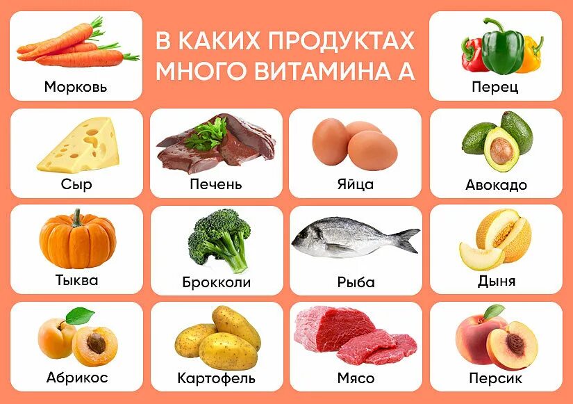 продукты содержащие вит А
